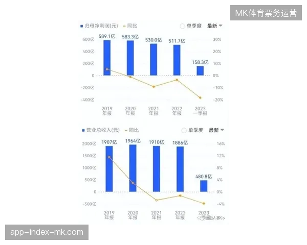 赛事票务核算渗透率逼近98%，为何仍有部分场馆数据存在逻辑脱节？